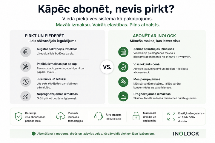 InoLock Business Subscription